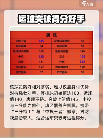 美职篮全明星达柳斯加兰怎么样介绍截图3