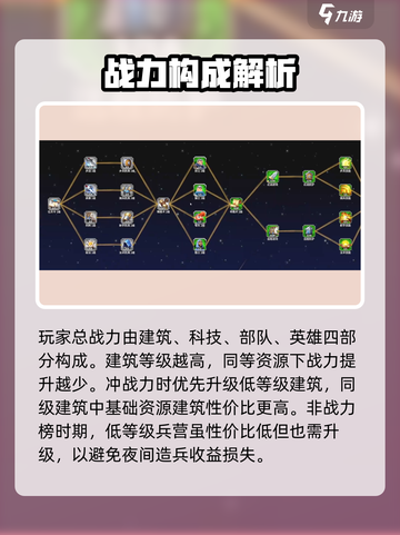 万龙觉醒GameManager💎战力飙升秘籍，快速提升战力！截图2