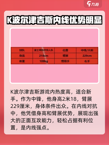 美职篮全明星K波尔津吉斯怎么样介绍截图2