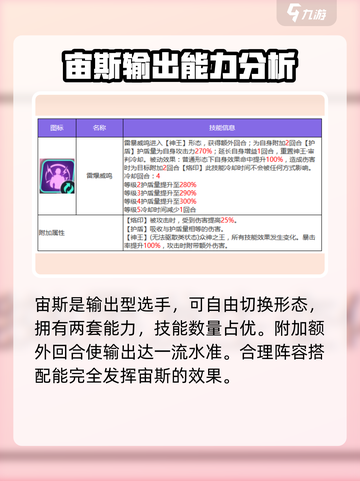 众神派对🔥宙斯技能搭配全解密🎉截图4