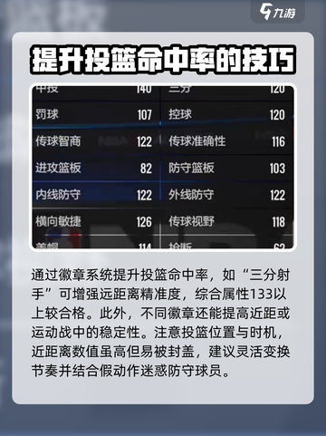 美职篮全明星投球技巧有哪些介绍截图3