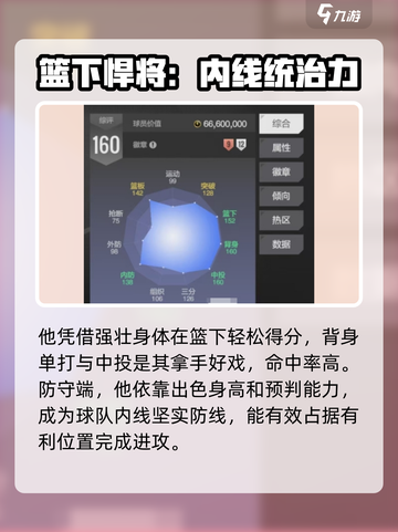 美职篮全明星恩比德球员介绍介绍截图2