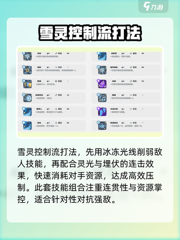 洛克王国世界雪灵技能搭配分享介绍截图4