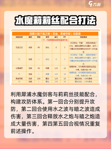 西普大陆千面之神怎么打介绍截图4