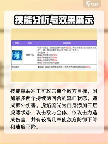众神派对老虎是哪个介绍截图3