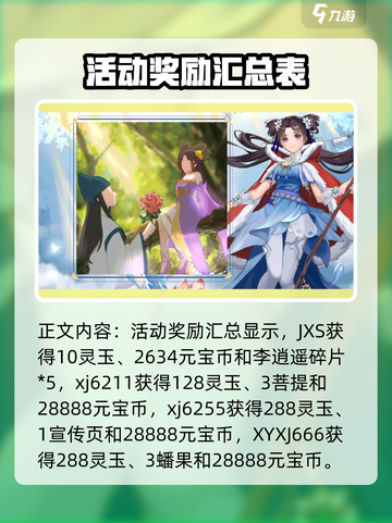 仙剑奇侠传之新的开始兑换码有哪些介绍截图3