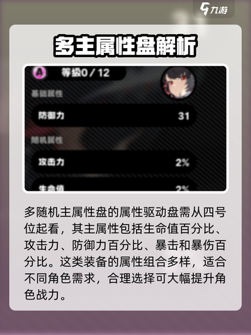 绝区零🔥驱动盘属性全解析，玩家必看！截图4