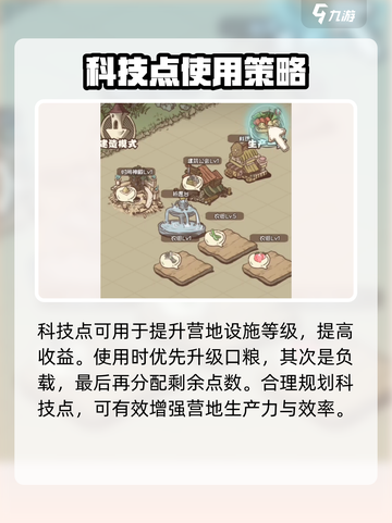 开荒怪兽岛科技点如何使用介绍截图2