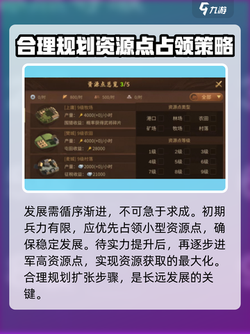 《朕的江山2》前期资源爆棚获取方法🔥截图4