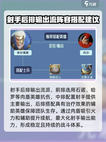 龙石战争🔥最强阵容搭配指南，速来围观！截图4