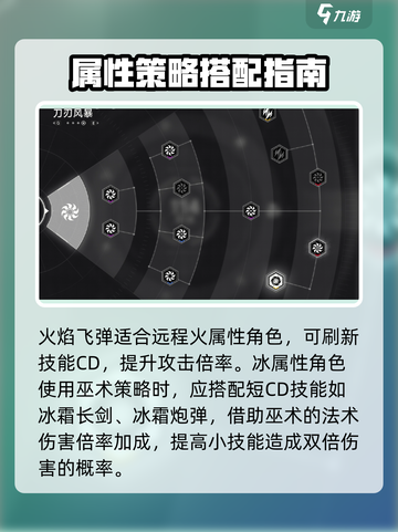 苍翼混沌效应策略是什么介绍截图3