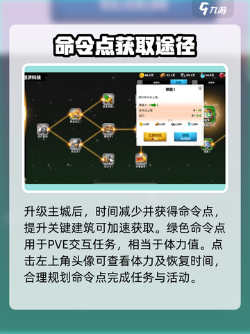 万龙觉醒命令点怎么提升介绍截图4