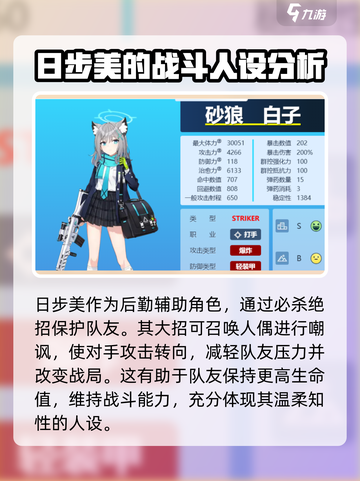 蔚蓝档案人物大全介绍截图4