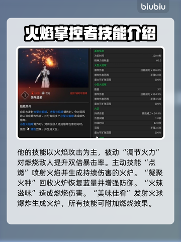 原神：火男布莱尔🔥超强技能全解析！截图3