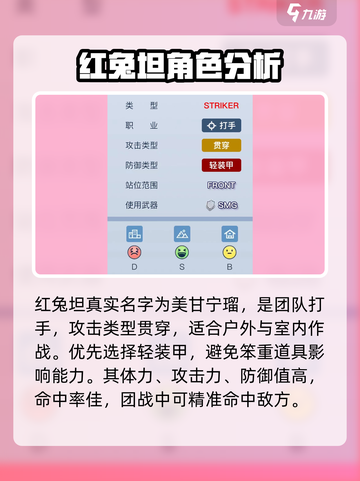 蔚蓝档案红兔坦是谁介绍截图2