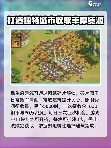 偃武民生系统玩法🔥超全攻略来了！🎮截图2
