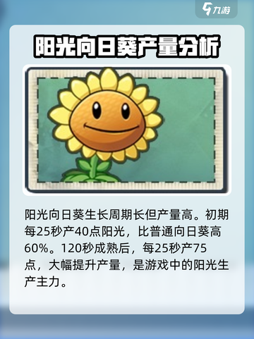 植物大战僵尸杂交版向日葵💥阳光收割机来了！截图2