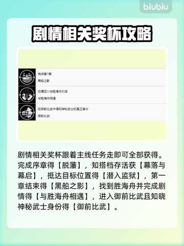 浪人崛起奖杯清单💥，玩家必看！🎮截图3
