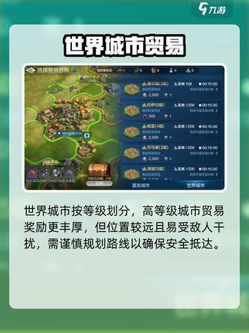 🔥《世界启元》贸易城市揭秘💰截图4