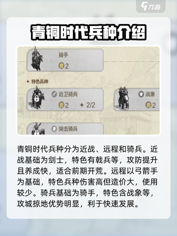 世界启元文明兵种🔥超强攻略带你制霸战场！截图4