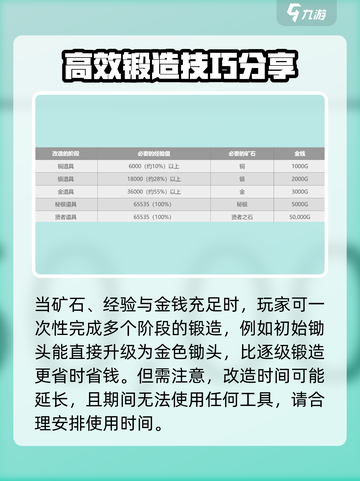 牧场物语重聚矿石镇道具改造介绍介绍截图3