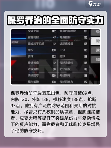 美职篮全明星保罗乔治怎么样介绍截图3