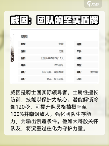 剑与骑士团威因怎么样介绍截图2