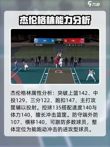 美职篮全明星杰伦格林好用吗介绍截图3