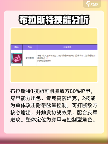 众神派对布拉斯特怎么样介绍截图2