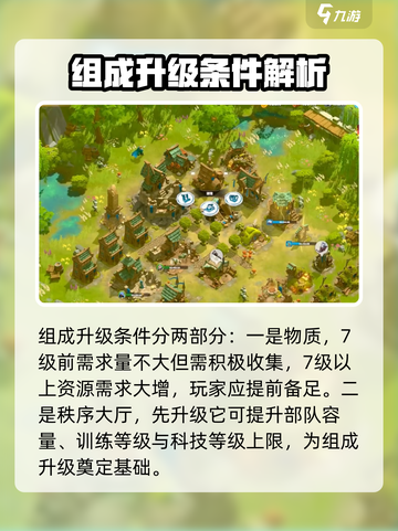 万龙觉醒💥主城与秩序大厅升级条件全解析🔥截图2