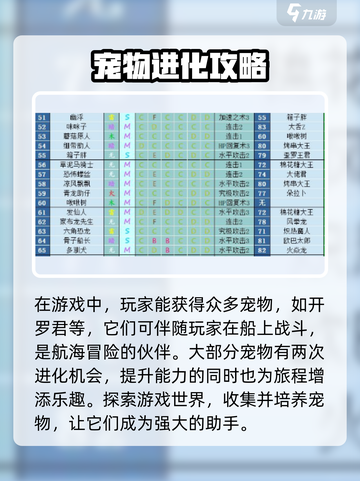 大航海探险物语宠物进化方式介绍截图2