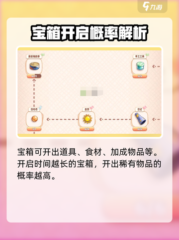 旅行串串宝箱🔥玩法大起底，不看后悔！截图3