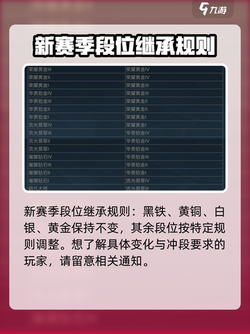 英雄联盟手游s15赛季时间介绍介绍截图4