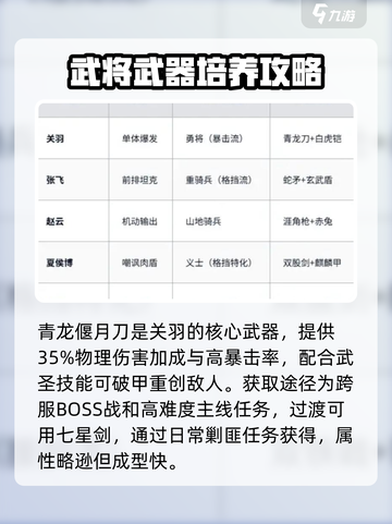 建安外史武器排名介绍截图2