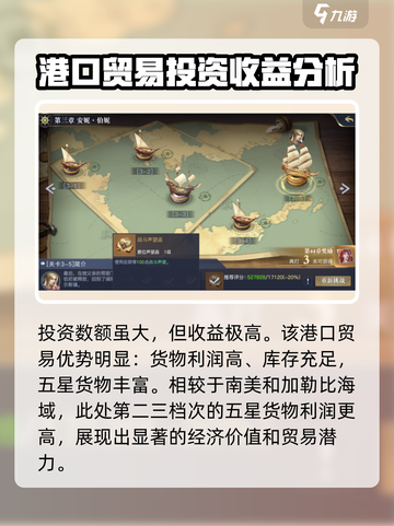黎明之海😎费城港口投资暴富攻略来了！截图4