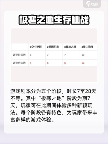 七日世界一个剧本多少天介绍截图2