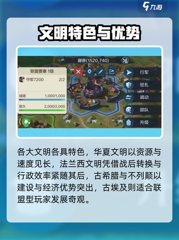 《世界启元》文明强度大揭秘！👑🔥截图7