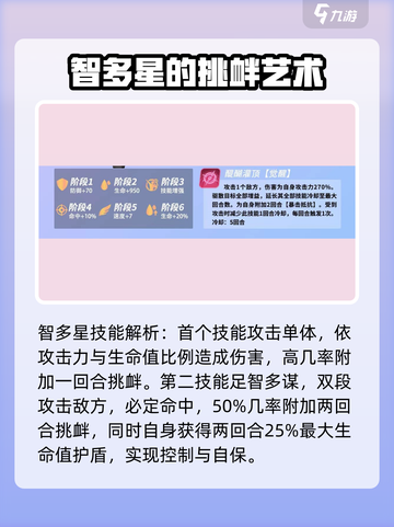 众神派对艾略特技能怎么样介绍截图3