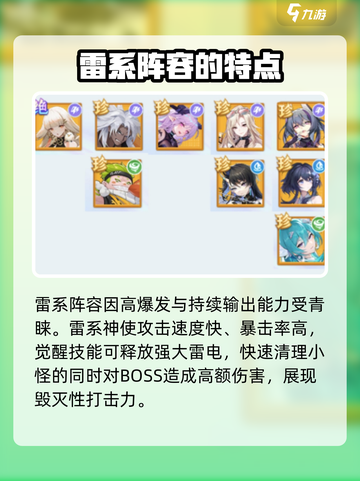 破晓序列雷阵容推荐介绍截图2