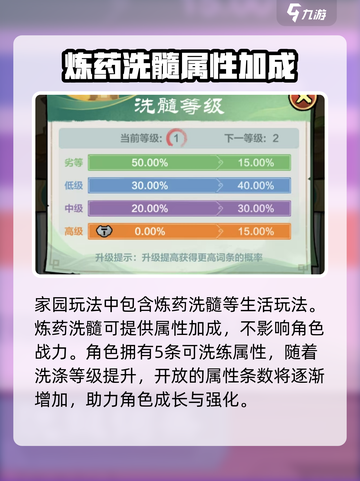 小小英雄炼药洗髓怎么玩介绍截图2