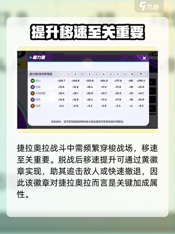 宝可梦大集结⚡捷拉奥拉徽章这样选才最强！截图4