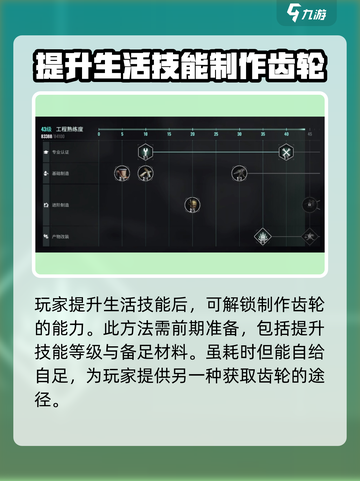 破碎之地快速赚齿轮用什么办法介绍截图6