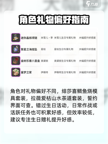 卡拉彼丘生日系统介绍介绍截图3