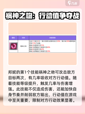 众神派对⚡邦妮技能玩法攻略来啦！🎉截图2