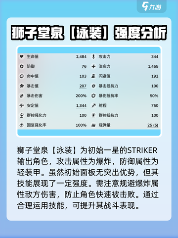 蔚蓝档案🔥狮子堂泉泳装技能超详解来啦！截图2