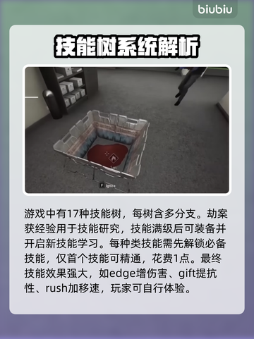收获日3🔥技能树全解密：游戏党必看💎截图3