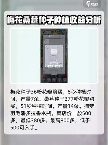 花与香水与猫潘多拉香水配方是什么介绍截图4