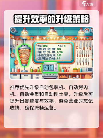 沙威玛传奇🔥升级解锁顺序全攻略来啦！截图3