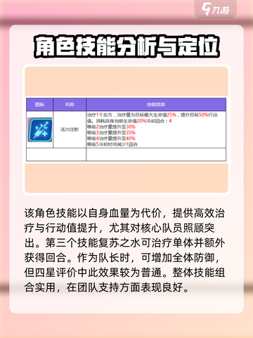 《众神派对》洛伦技能大揭秘💥🔥截图3