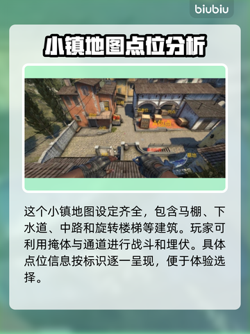 CSGO2炼狱小镇必胜点位分享💥🔥截图2